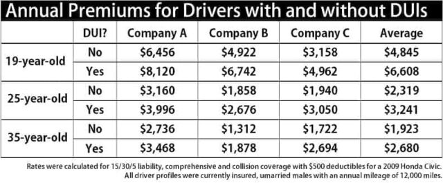 Blood Alcohol Content