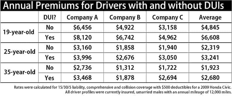 Blood Alcohol Content